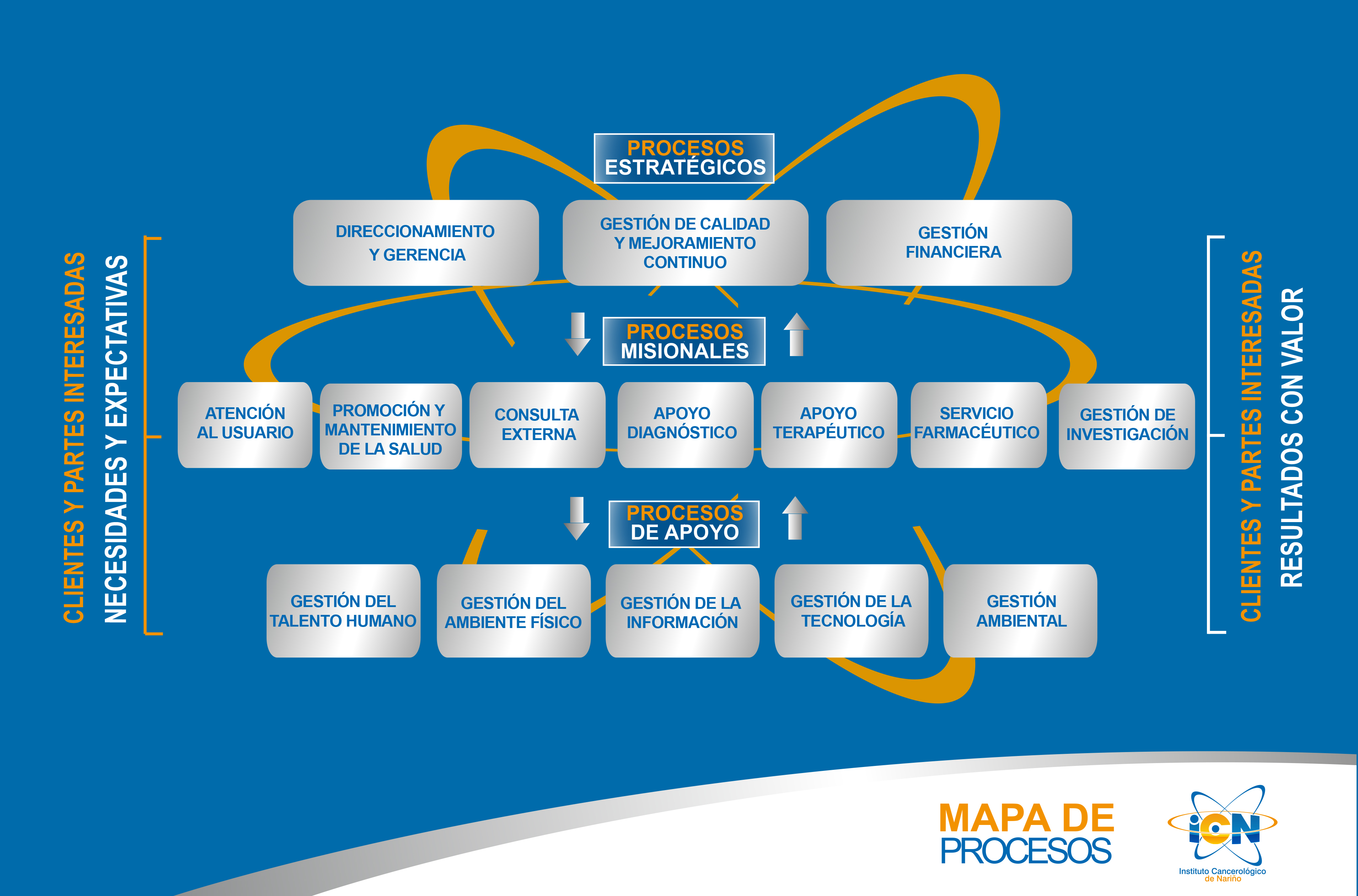 Mapa de Procesos Estratégicos, Misionales y de Apoyo